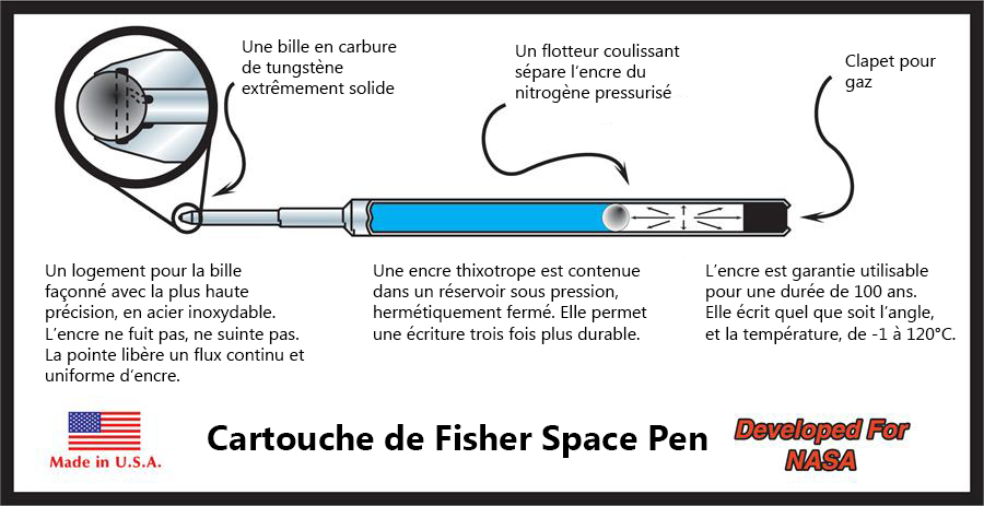 cartouche sous pression fisher space pen