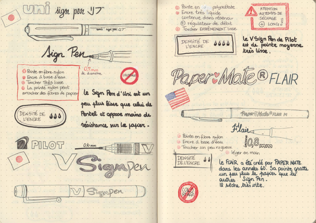 Rhodiarama exemple bullet journal