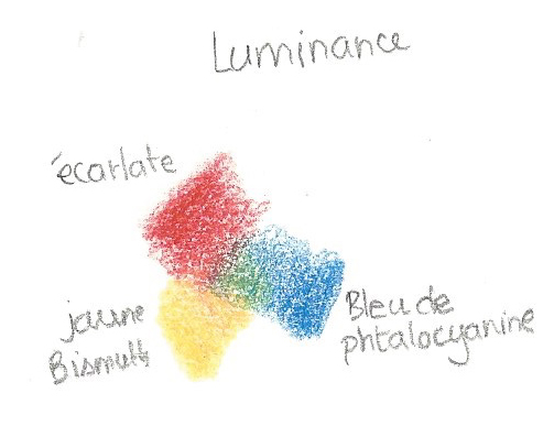 luminance crayon test