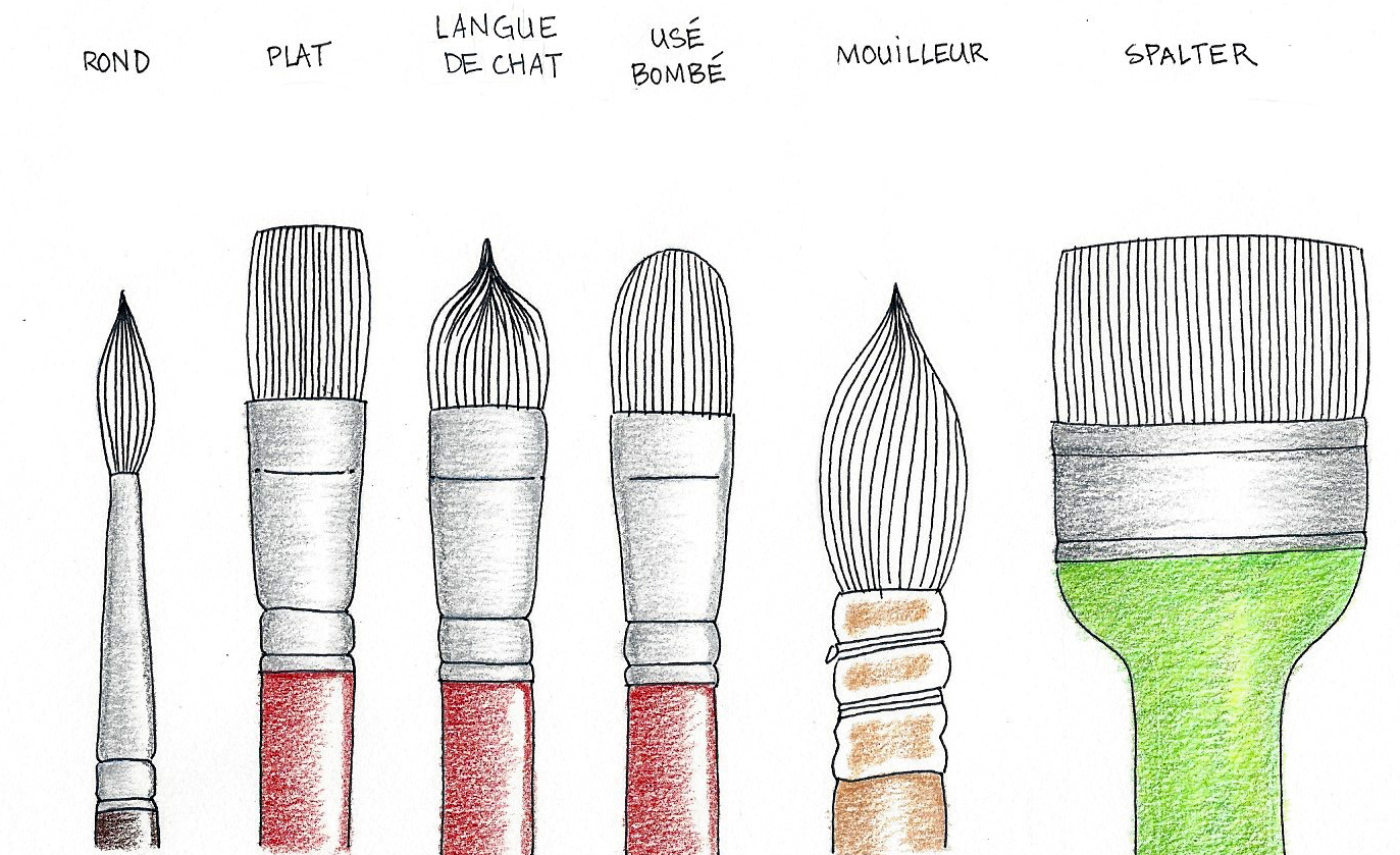 Les Formes De Pinceaux - Pinceau Peinture